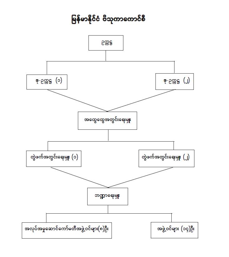 organization-chart