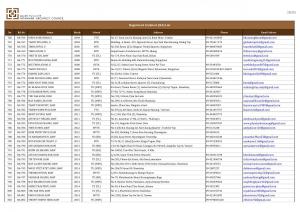 RA List Page 22