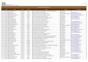 RA List Page 25