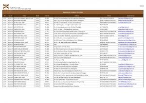 RA List Page 32